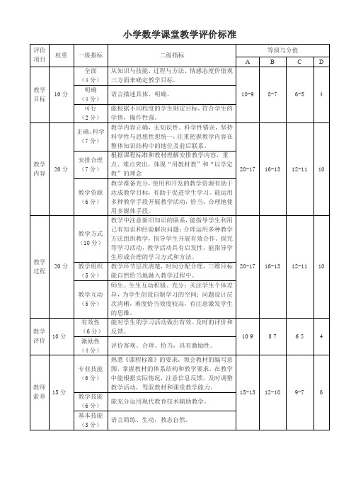 小学各学科课堂教学评价标准