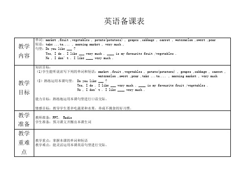 冀教版七年级英语上册《nit 4 Food and Restaurants  Lesson 21 At the Market》优质课教案_0