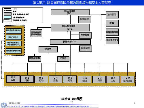 联合国特派团总部的组织结构和基本人事程序PPT课件