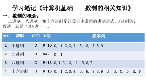 学习笔记《计算机基础——数制的相关知识》