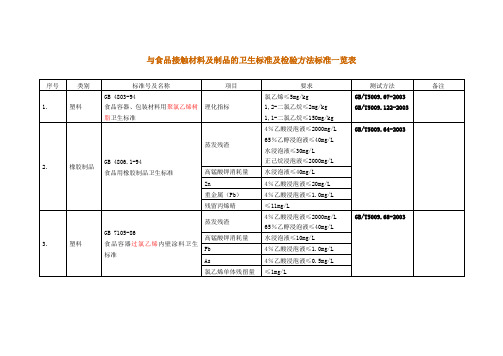 与食品接触材料及制品的卫生标准及检验方法标准一览表