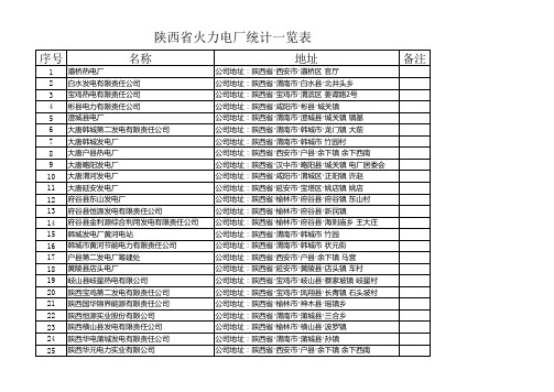 陕西省火力电厂统计一览表