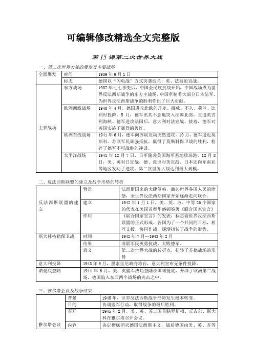 第二次世界大战知识点整理-(自动保存的)精选全文完整版