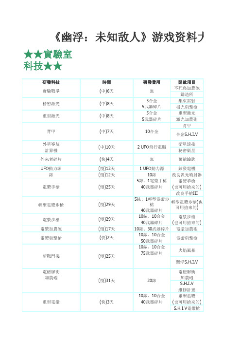 XCOM未知敌人 全攻略