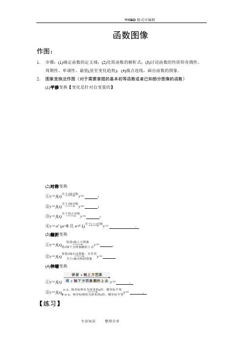 高考函数专题_函数图像.doc