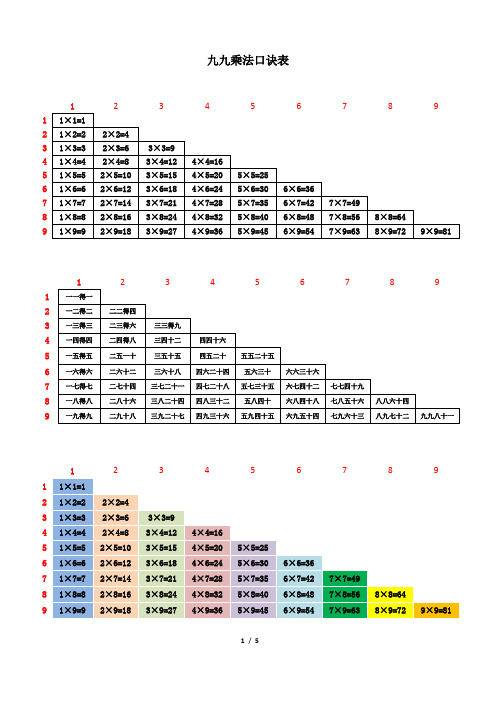 九九乘法口诀表(A4纸可直接打印,附乘法口算窍门诀窍)