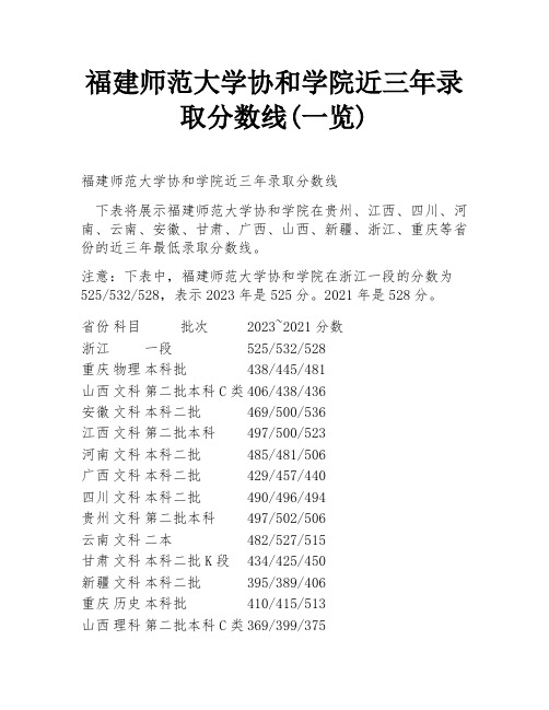 福建师范大学协和学院近三年录取分数线(一览)