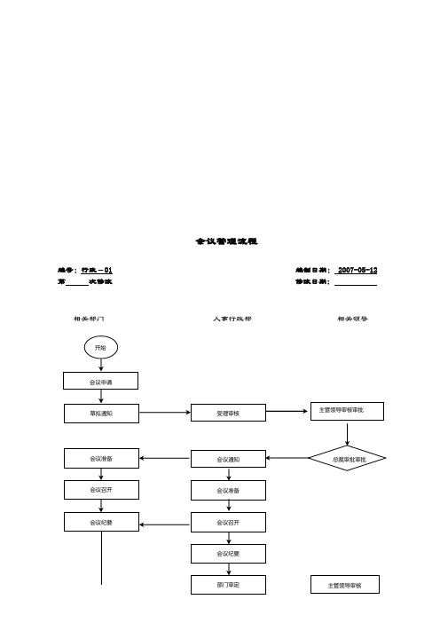 房地产管理流程图