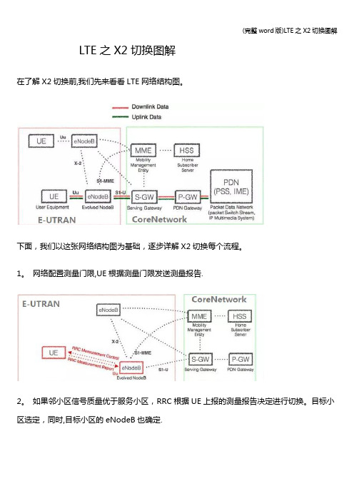 (完整word版)LTE之X2切换图解