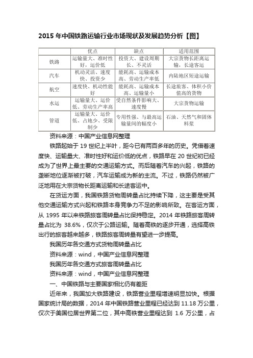 2015年中国铁路运输行业市场现状及发展趋势分析【图】