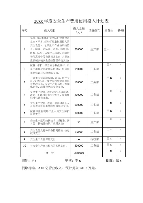 安全生产费用投入计划表