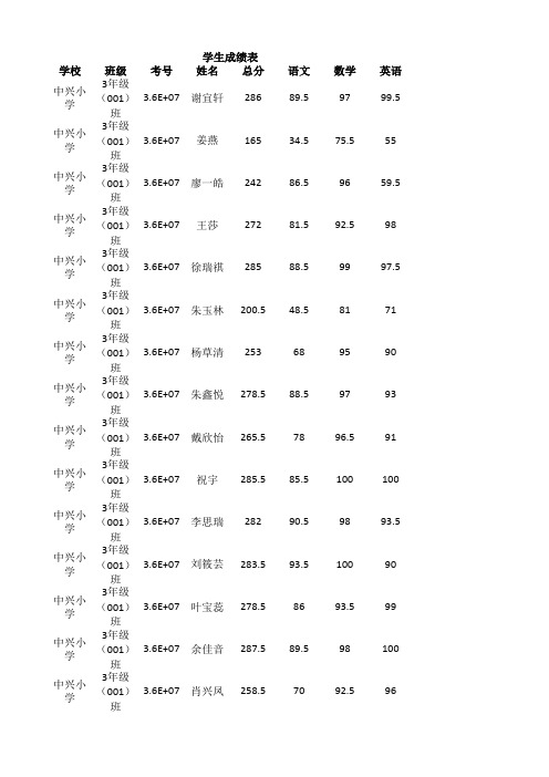 2017---2018学年上期三年级成绩