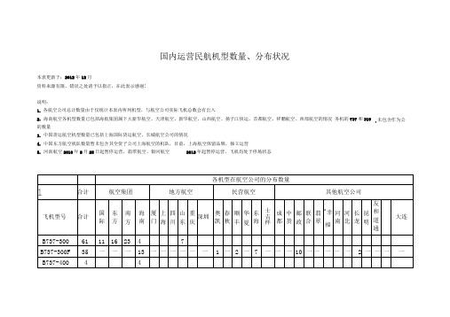 中国各民用航空公司飞机机队资料.doc