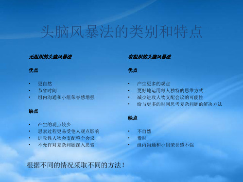 头脑风暴法的运用
