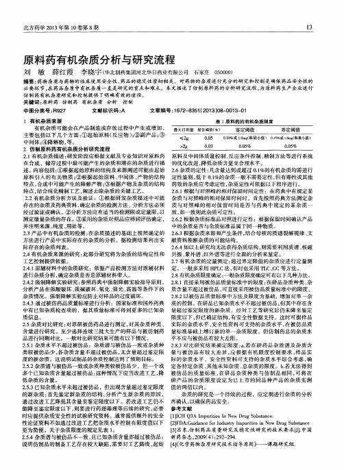 原料药有机杂质分析与研究流程