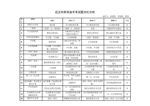 近五年陕西中考数学考点对比分析表