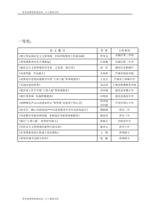 论文题目《树立和弘扬社会主义荣辱观  开创学校德育工作新局面》