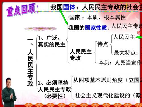 必修二政治生活1.2政治权利与义务：参与政治生活的基础.(共44张PPT)