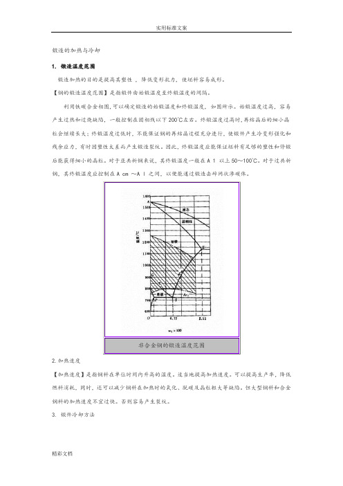 锻造地加热与冷却