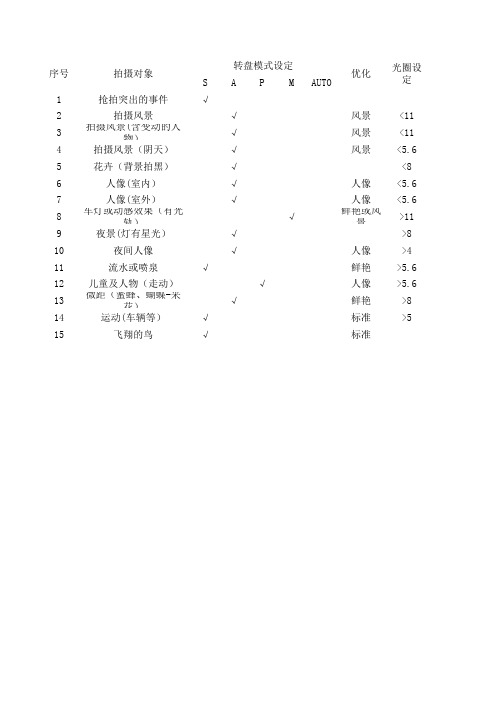 尼康d7000使用(参数)