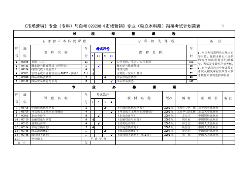 贵州自考科目代码查询表