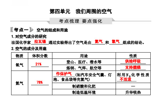 鲁教版2023年中考化学基础知识梳理八年级全一册第四单元 我们周围的空气