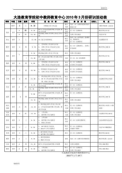 大连教育学院初中教师教育中心2010年3月份研训活动表 .doc