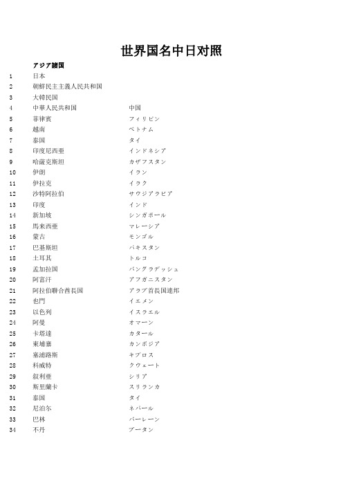 世界国名中日对照