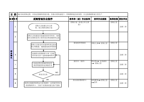 服装ERP标准采购流程图