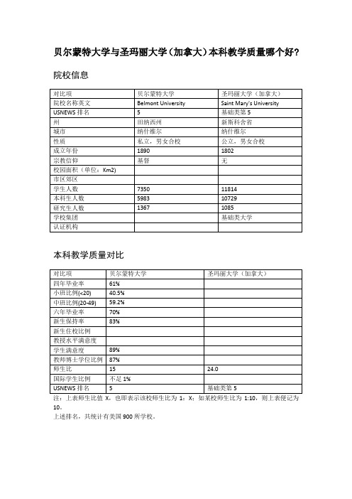 贝尔蒙特大学与圣玛丽大学(加拿大)本科教学质量对比