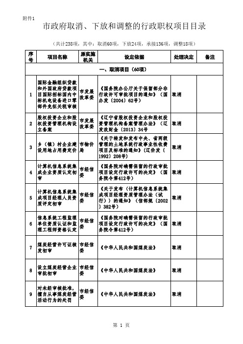 2014-50号政府取消、下放行政审批事项清单