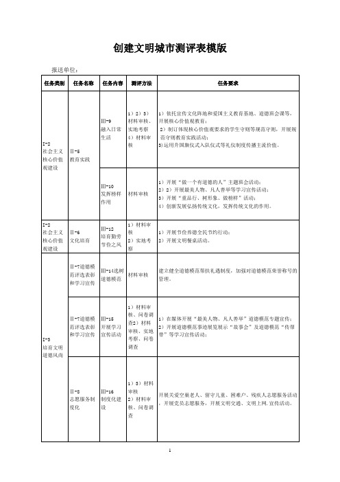 创建文明城市测评工作分工表模版