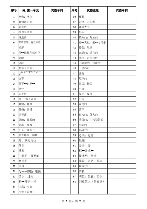 最新牛津译林版 9A Unit1 教材单词表