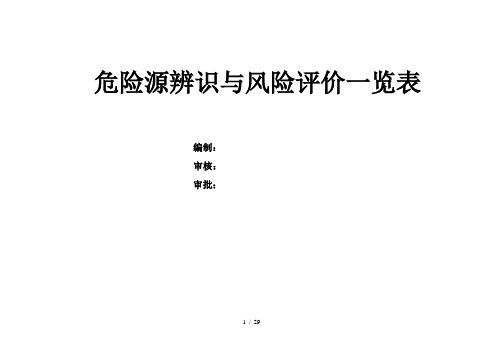 桥梁、道路危险源一览表2017