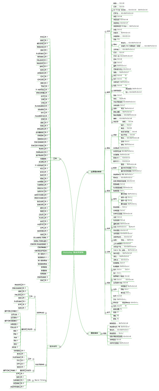 Photoshop键盘快捷键