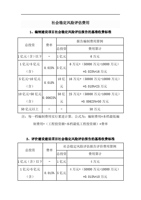 社会稳定风险评估费用