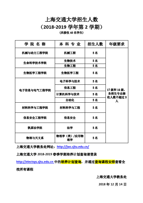 上海交通大学招生人数