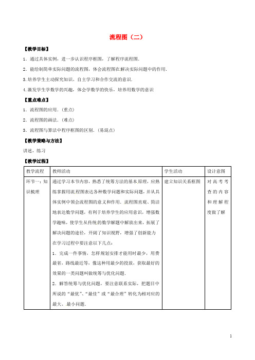 高中数学 专题4.1.2 流程图(二)教案 新人教A版选修12