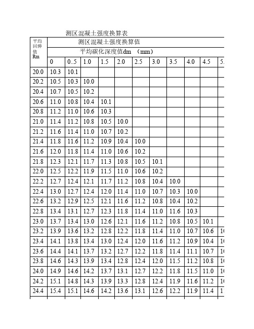 混凝土强度换算表