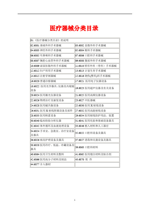 2020年整理医疗器械分类目录(分类).doc