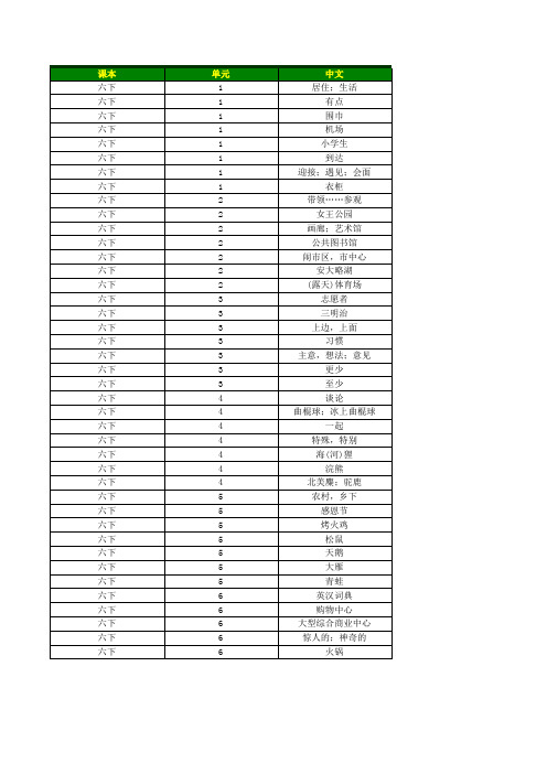 小学英语人教版(一起点)全12册默写表