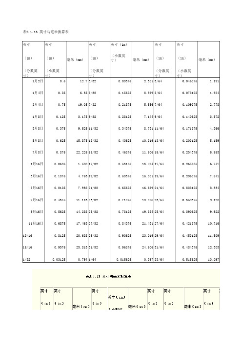 英寸毫米对照表