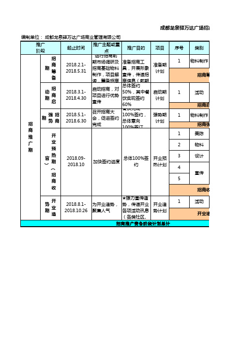 成都龙泉驿万达广场招商推广计划费预算分解表3.14