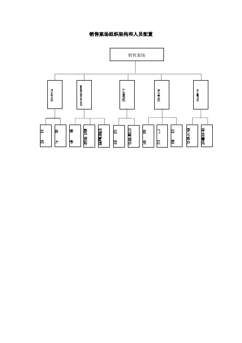 销售案场组织架构和人员配置表