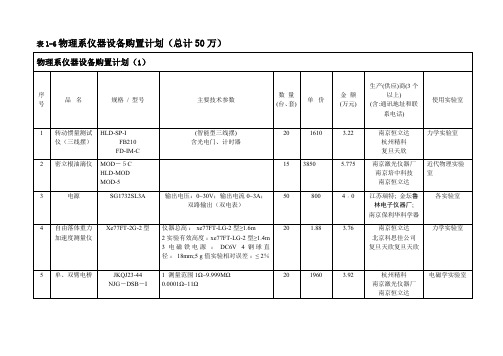 表1-6物理系仪器设备购置计划(总计50万)