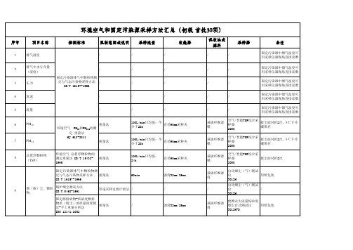 环境空气和固定污染源采样方法汇总(初级版首批30项)