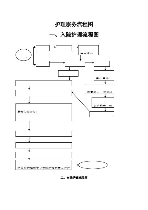 护理工作流程图