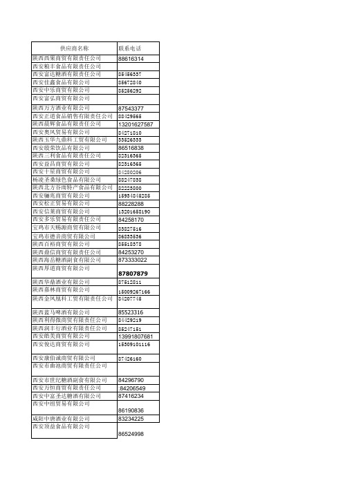 陕西中小企业名单.xls1