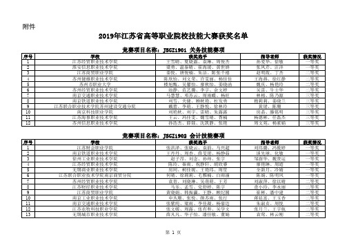 2019年江苏省高等职业院校技能大赛获奖名单