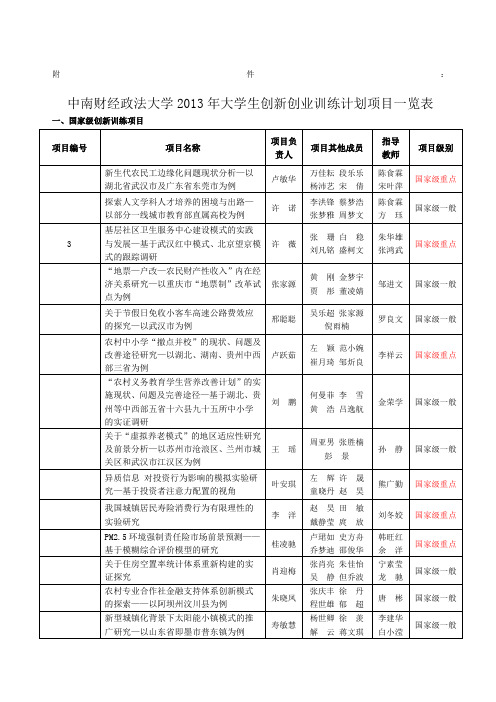 中南财经政法大学大学生创新创业训练计划项目一览表